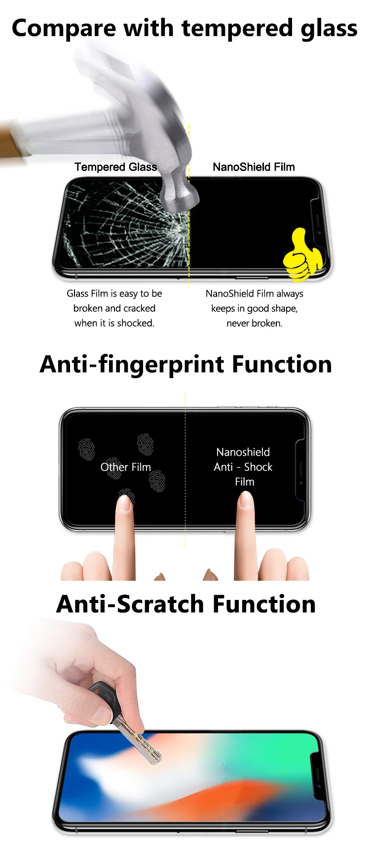 Amazon Gold Supplier Nanoshield Anti Scratch TPU Film Full Glue Anti Shock Screen Protector For iPhone X