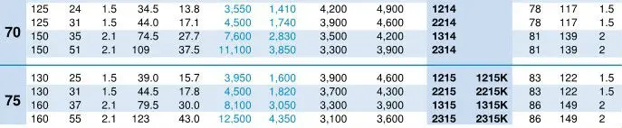 High speed self-aligning ball bearing size chart 1304K bearing, View ...