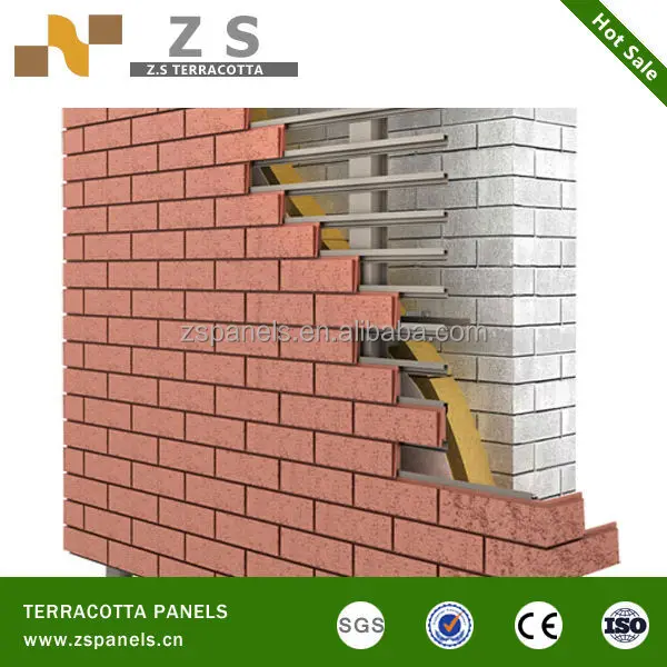 revestimiento de la pared exterior de ladrillo, pared decorativa