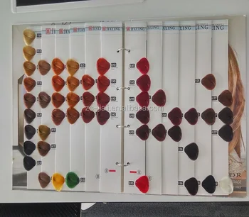 Iso Color Chart