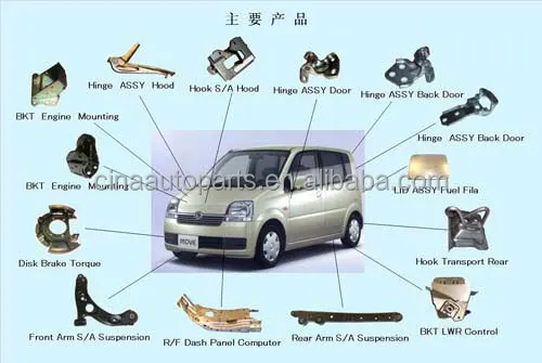 Parts Of A Car Labeled Interior Parts Of A Car Labeled Interior