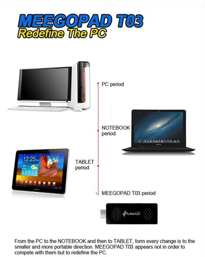 android core quad stick cpu Intel T03 32gb Android And 10 2gb Dual Os Quad Win core Pc 4.4 Mini /