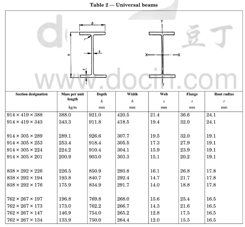 China High Quality Uc254 Hot Rolled H Beam Ex Stock - Buy H Beam,Hot ...