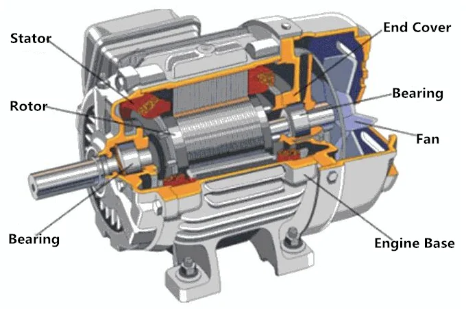 Motor system fehler