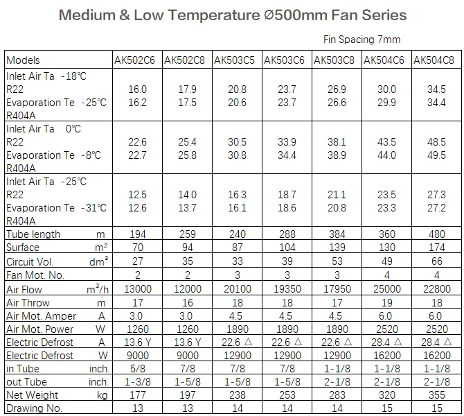 Refrigerant Gas R22 & R404A for Industrial Cooling Solutions