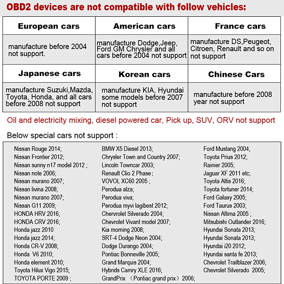 OBD2 CAR.jpg