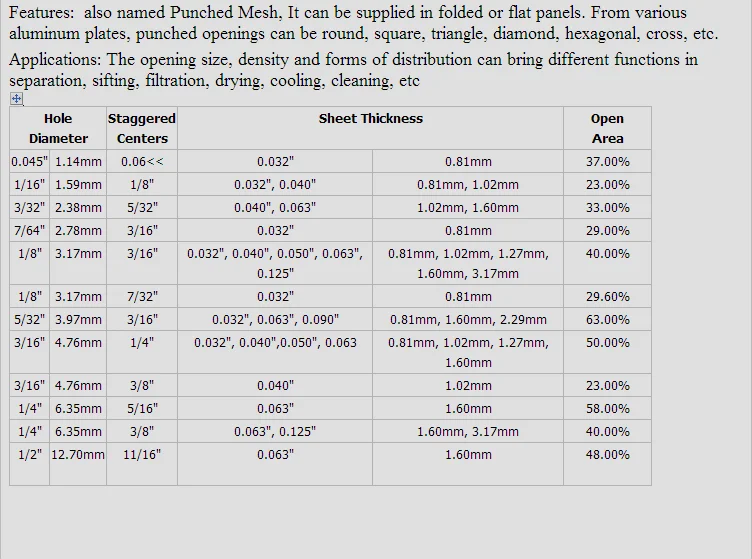 stainless steel perforated sheet price