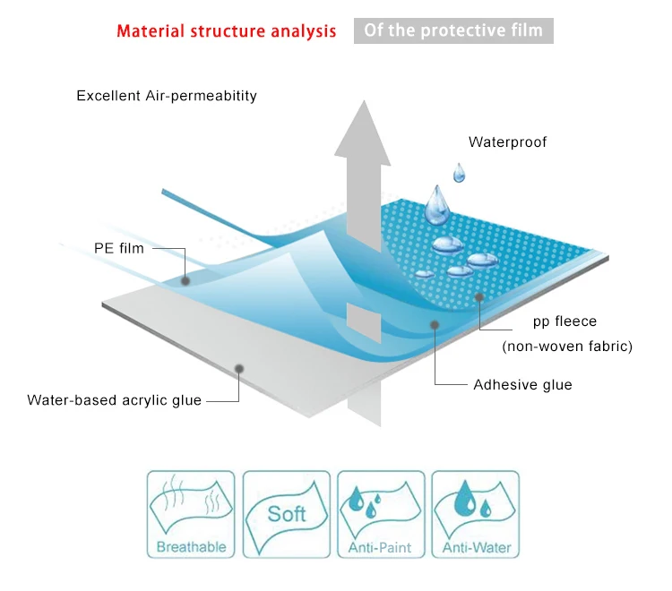 Self Adhesive Pe Foil With Non-woven Pp Fleece Surface Protection ...