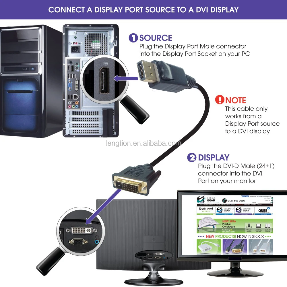 Какой порт можно использовать для подключения монитора Dp Display-порт Displayport К Кабелю Dvi Lead 1,8 М 1 М 3 М Для Hp Dell Lenovo A