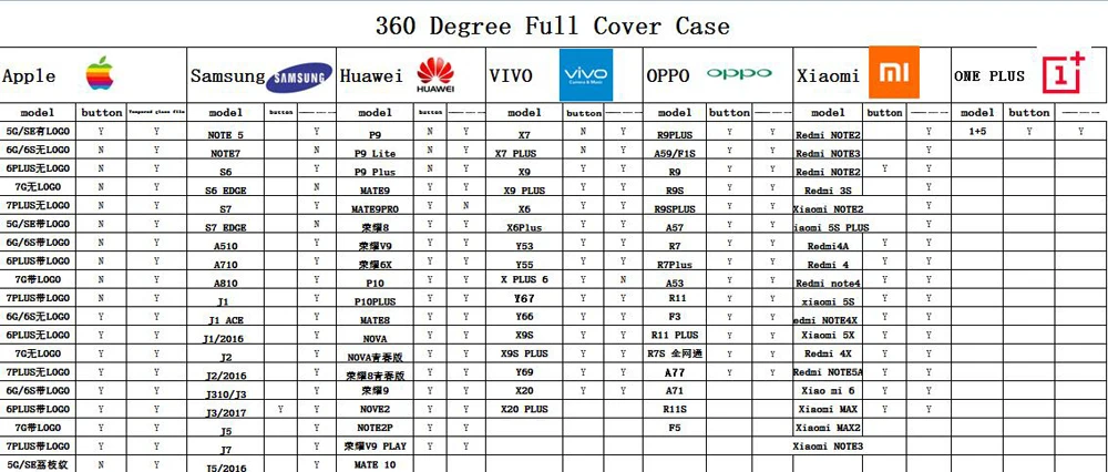 360 Degree Full Cover Case for samsung galaxy note 8 Cases PC Full Phone Cases for samsung galaxy note 8