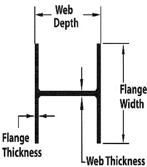 H Beam Size Chart - Buy H Beam Size Chart Product on Alibaba.com