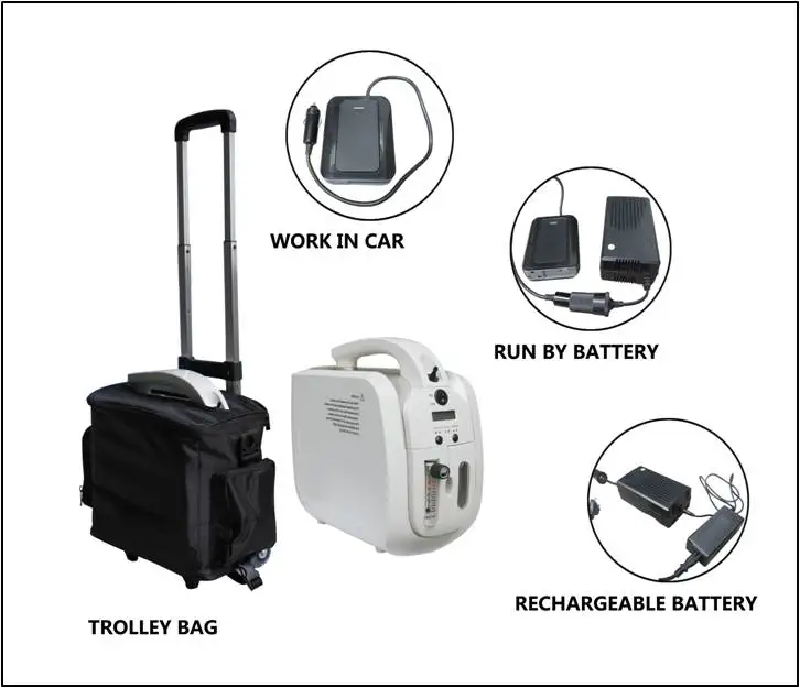 منخفض الاوكسجين المنخل الجزيئي منخفض الضوضاء للسفر JAY-1