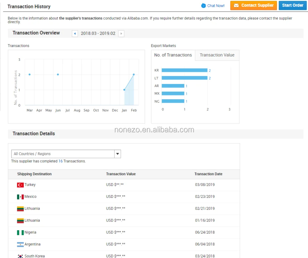 Throttle Body Assembly 12609500 12577029 For 20062011 Impala 3.5l