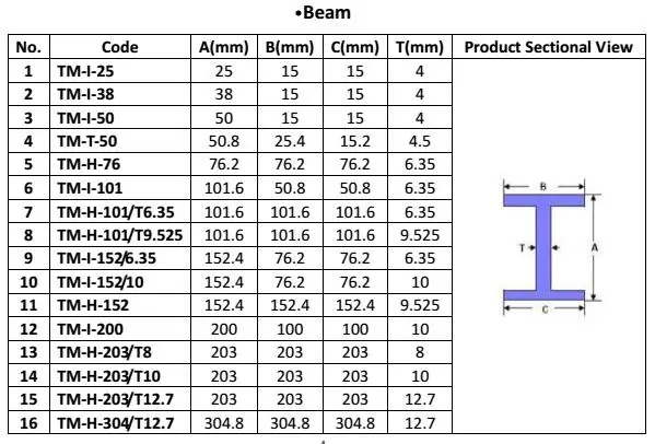 I beam specifications.jpg