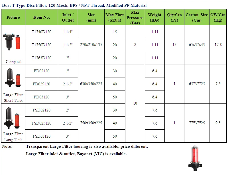 T Disc filter group.png