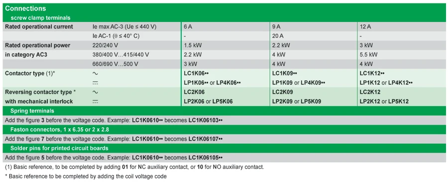 LP1K DC Contactor 12V 20V 24V 36V 48V 60V 72V 100V 110V 125V 155V 174V 200V 220V 230V 240V 250V 6A 9A 12A LP1-K DC Contactor