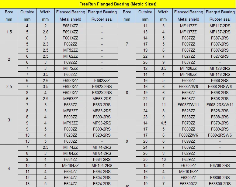 High Performance Flange Ball Bearing With Small Sizes Buy Flange
