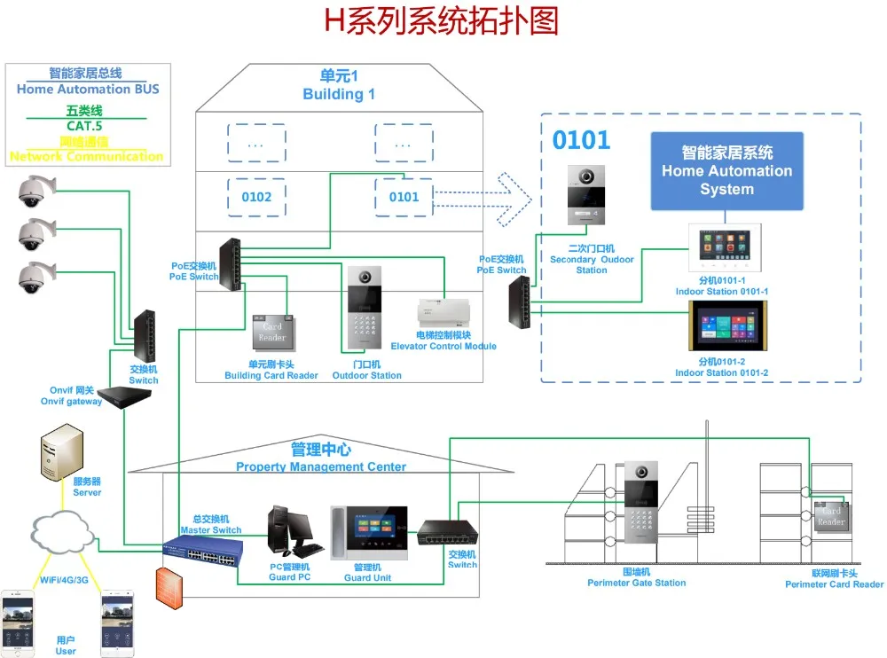 Solution for IP video door phone