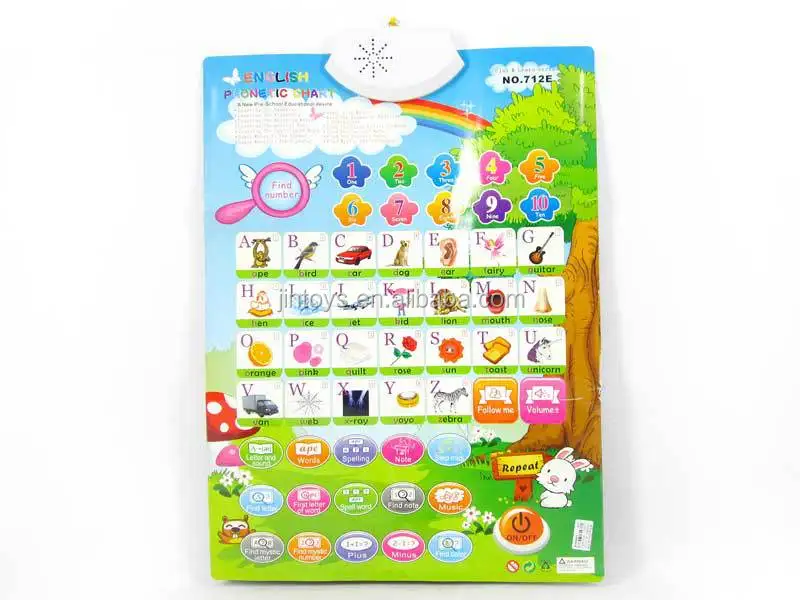 Learning Wall Charts For Toddlers