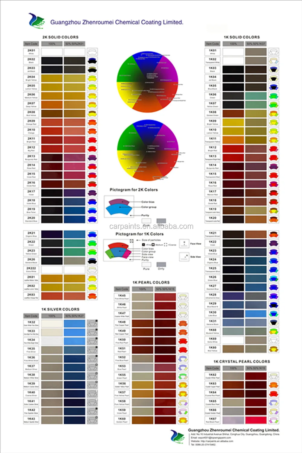 2k Paint Mixing Ratio Chart