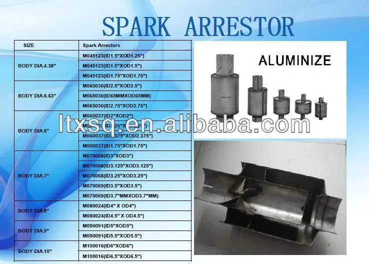 Generator Exhaust Spark Arrestor/exhaust Spark Arrestor Spark Arrester