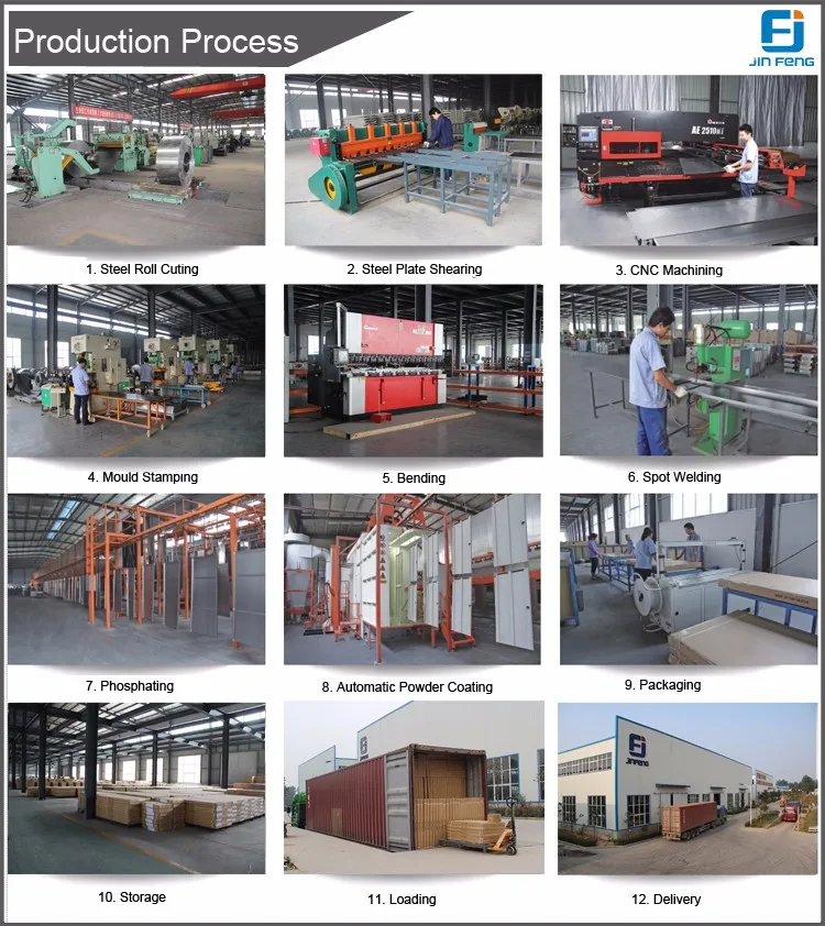 Production-Process