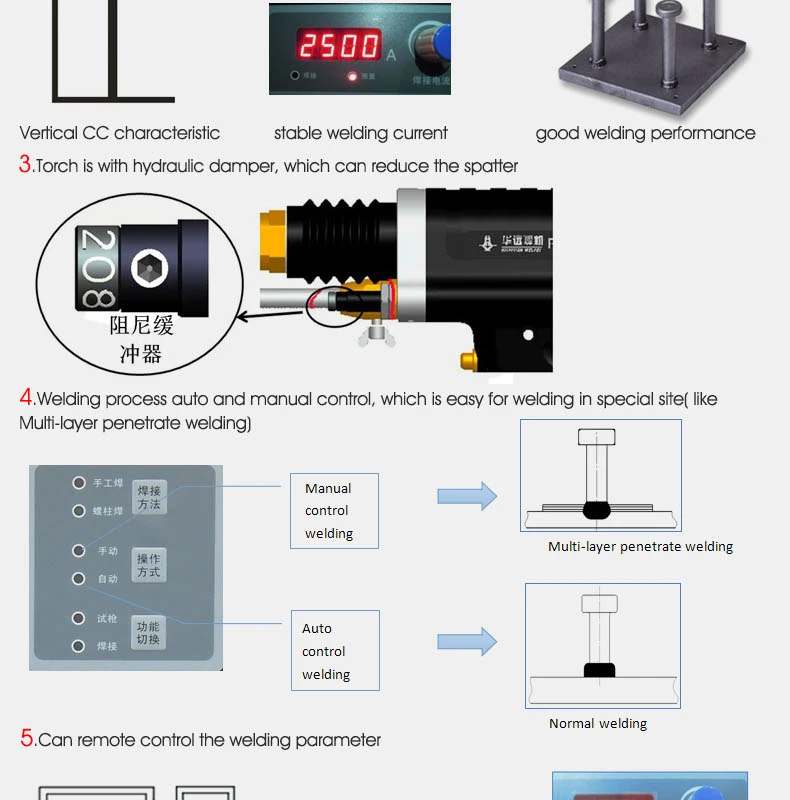 2019 Latest popular Stud welding machine huayuan