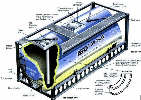 Iso tank container drawing