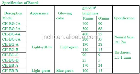 TDS OF LUMINOUS BOARD.png