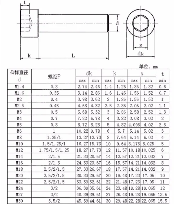 Decorative Hex Socket Head Cap Bolt Screw - Buy Decorative Hex Socket ...