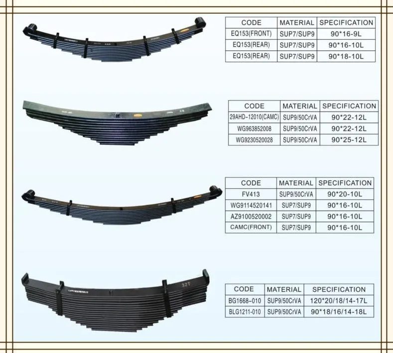 Factory Price Heavy Duty Dump Truck Leaf Springs Buy Heavy Duty Dump Truck Leaf Spring From