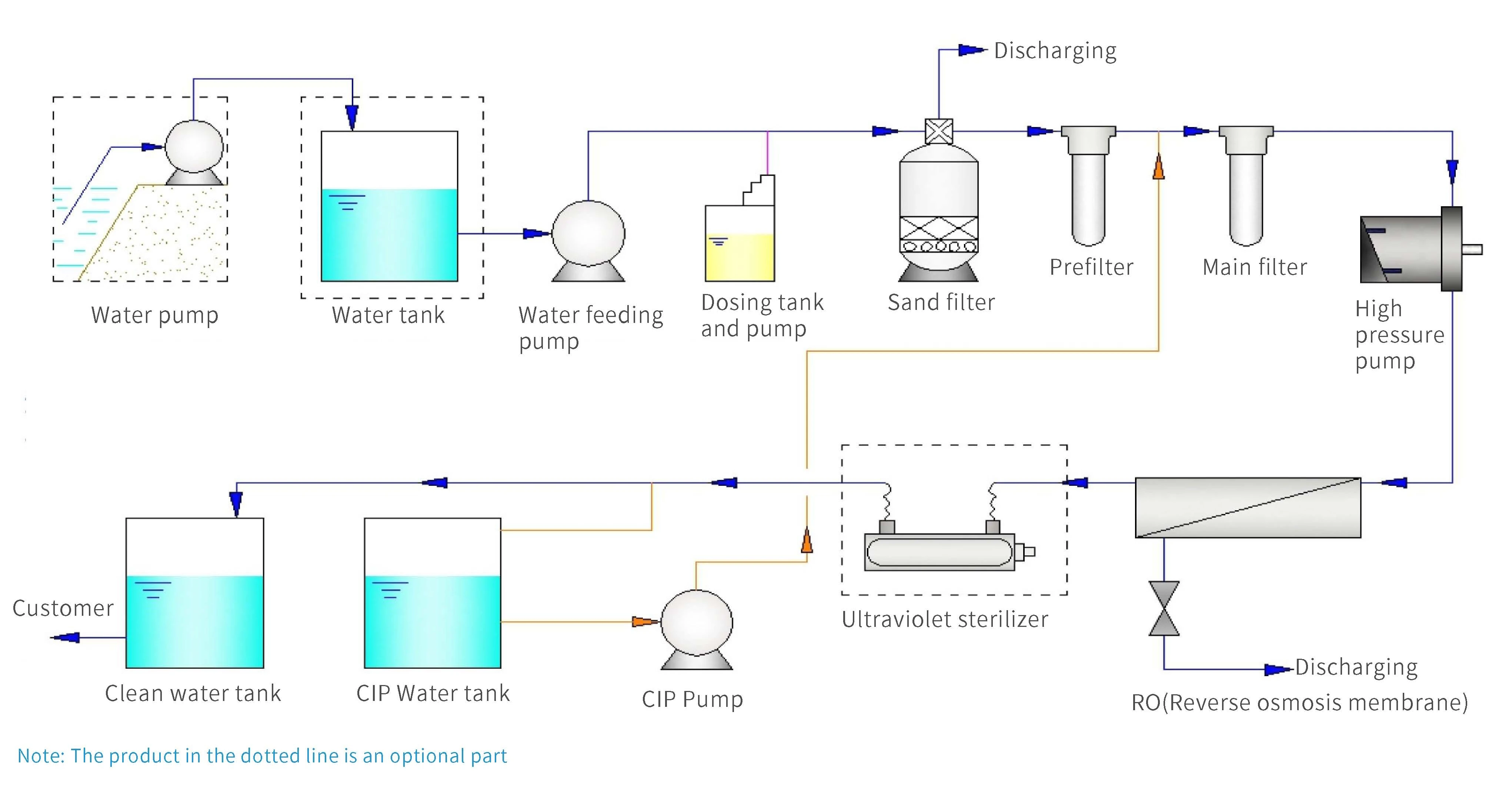 Схема опреснения морской воды