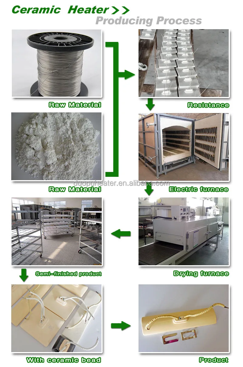 ceramic infrared heater