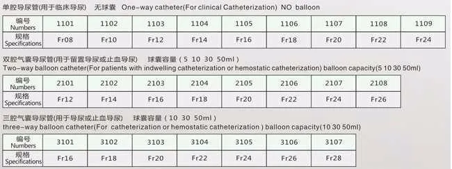 foley catheter--specification.jpg