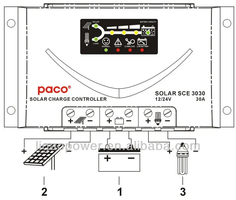 SCE 3030-OK.jpg