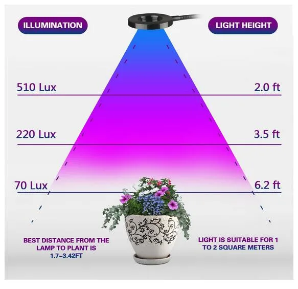 10w Grow Lamp for Indoor Plants Growth and Flowering with Flexible 360 Degree Rotation Gooseneck, Irony Clip and On/Off Switch