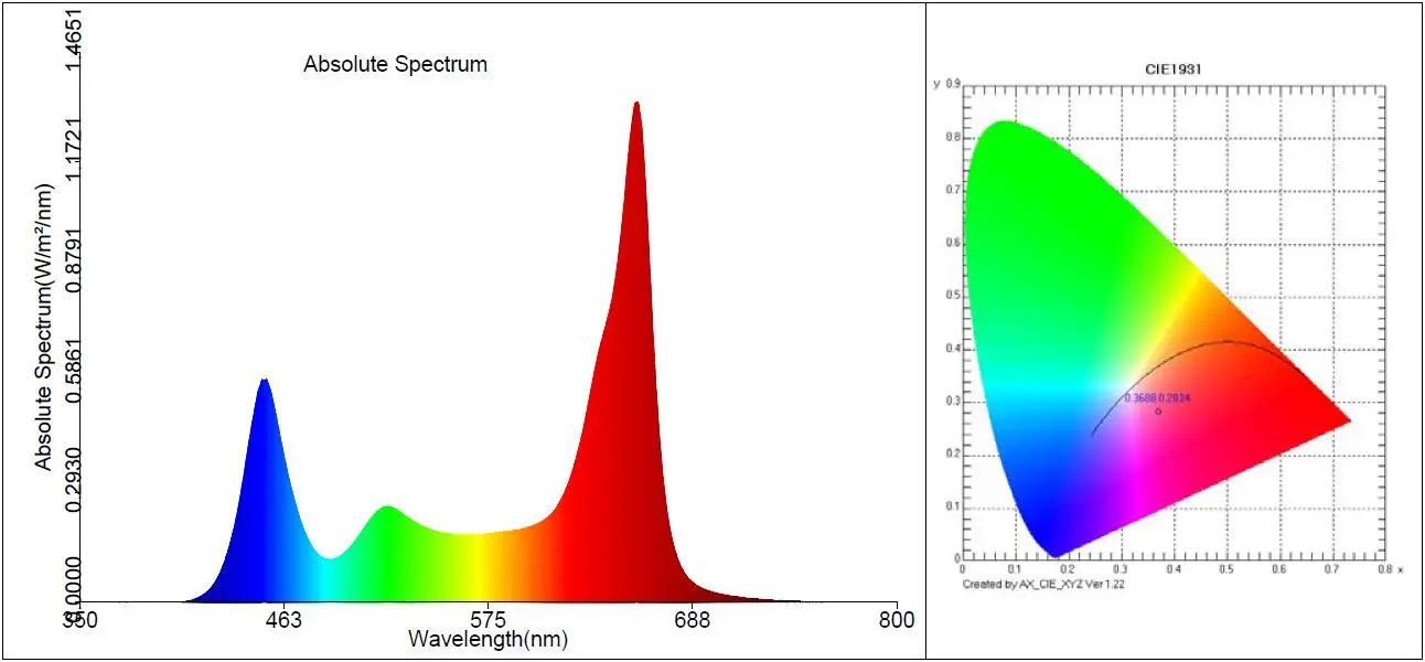 Spectre 15. Спектр-15. Полный спектр и красно-синий. Нильский красный спектры. Лед бар фул спектр 90 см.