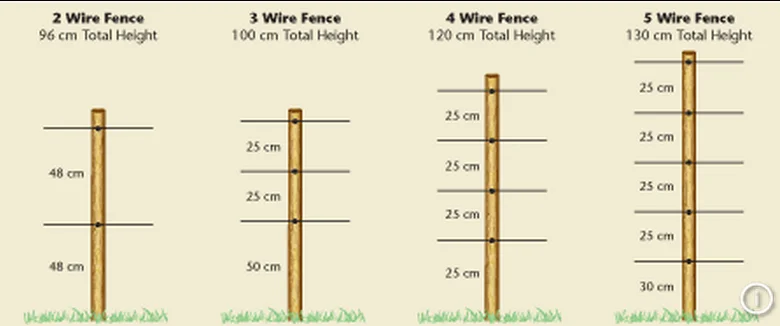 AC Power,Low Maintenance Design Electric Fence Energizer For Horse and Cattle