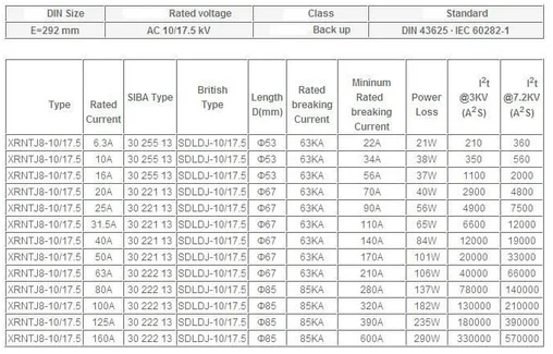 Transformer Fuse Chart