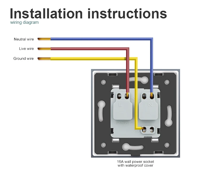 electrical supply outlet