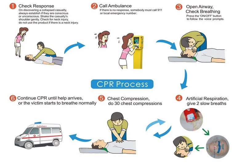 resuscitstion sheet with a one-way valve meant to provide a safe