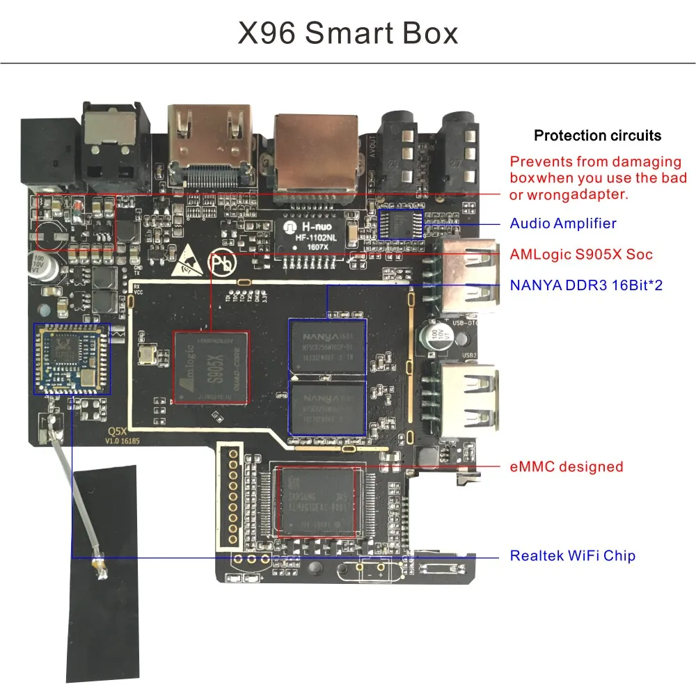 X96, Update Android Box