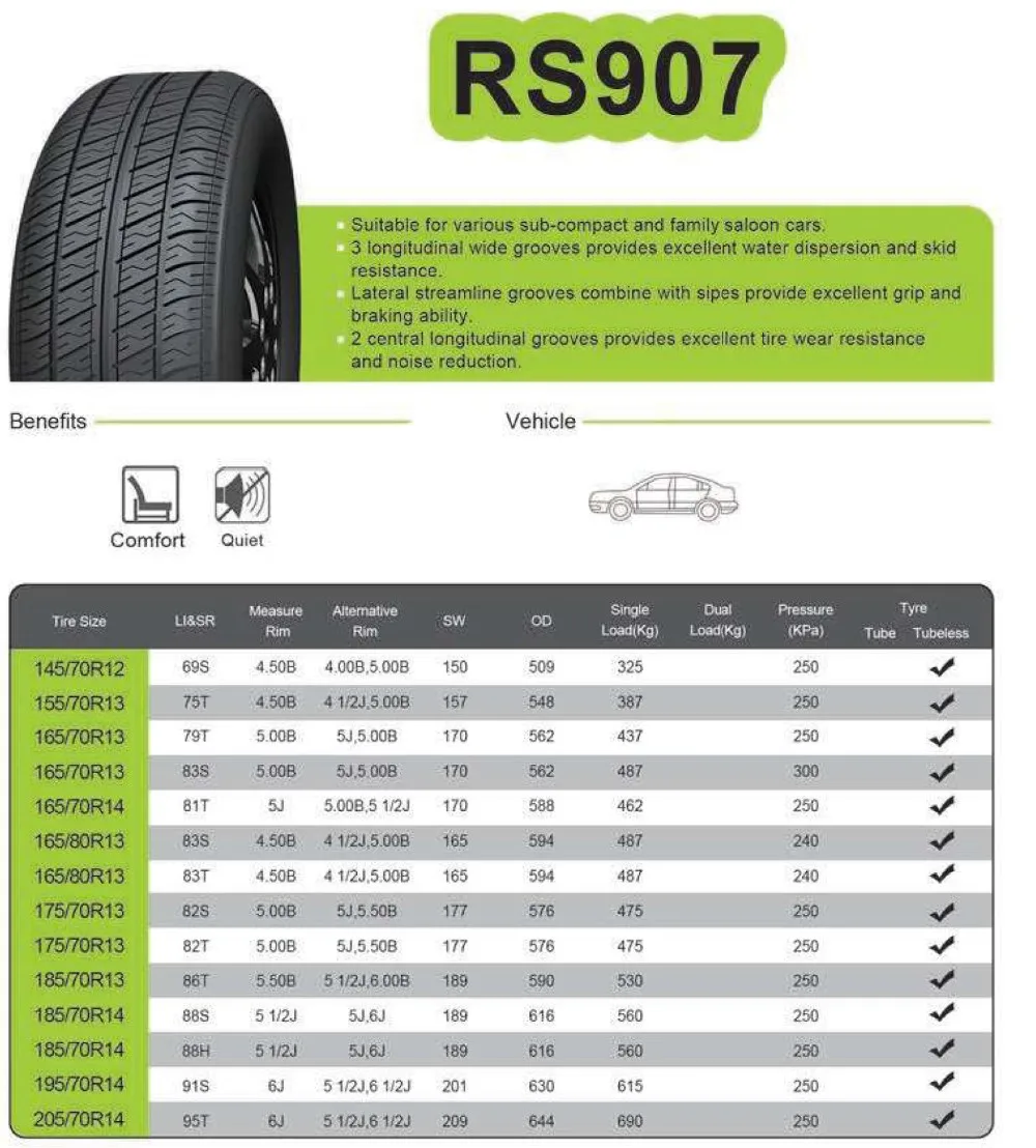 Roadshine 165/65r13 Cheap Car Tyres In Dubai Buy 165/65r13,165/65r13 Car Tyres In Dubai,165