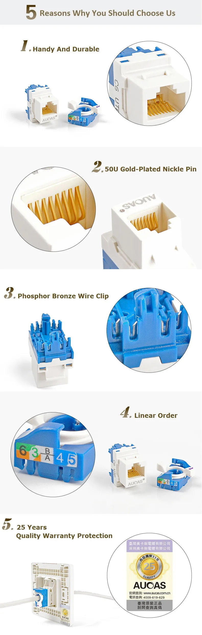 Cat6 UTP RJ45 Rotate Tool-less Keystone Jack Connector Module