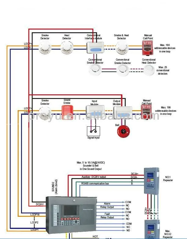 Australia Standard Addressable Fire Alarm System Control Panel Connect