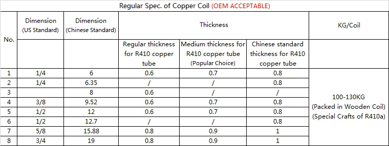 coil tube size range.png