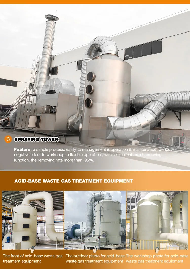 Water Pollution Control Device For Industrial Manufacturing Buy Water