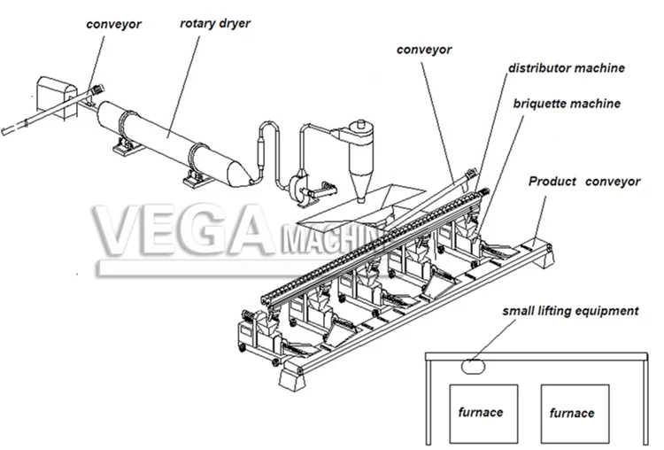 6t/24h sri lanka coconut shell charcoal machine