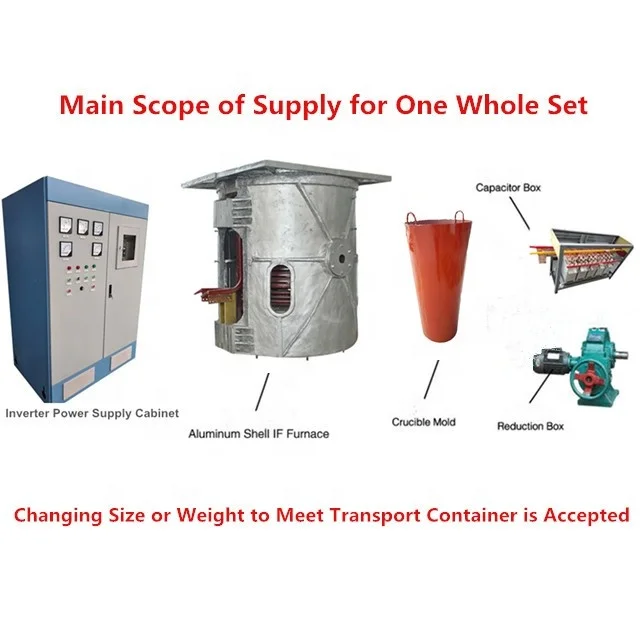 Main scope. Furnace for melting Iron. Calculation of the Heat Balance of Steel melting furnace.