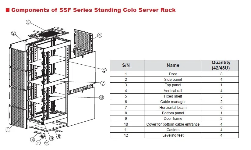 Standing 48u Colo Server Rack - Buy Server Rack,19 Inch Server Rack,4 ...